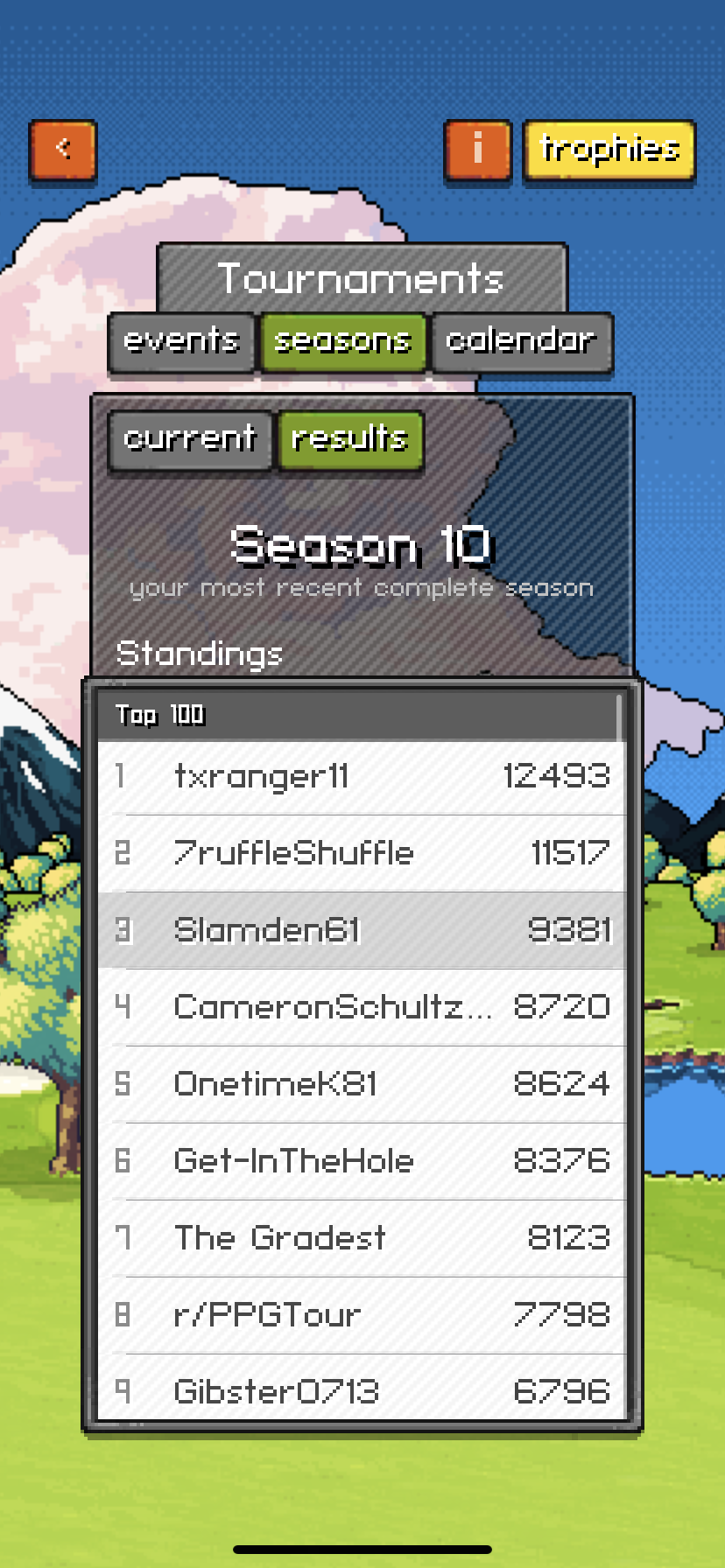 Season 10 top finishers
