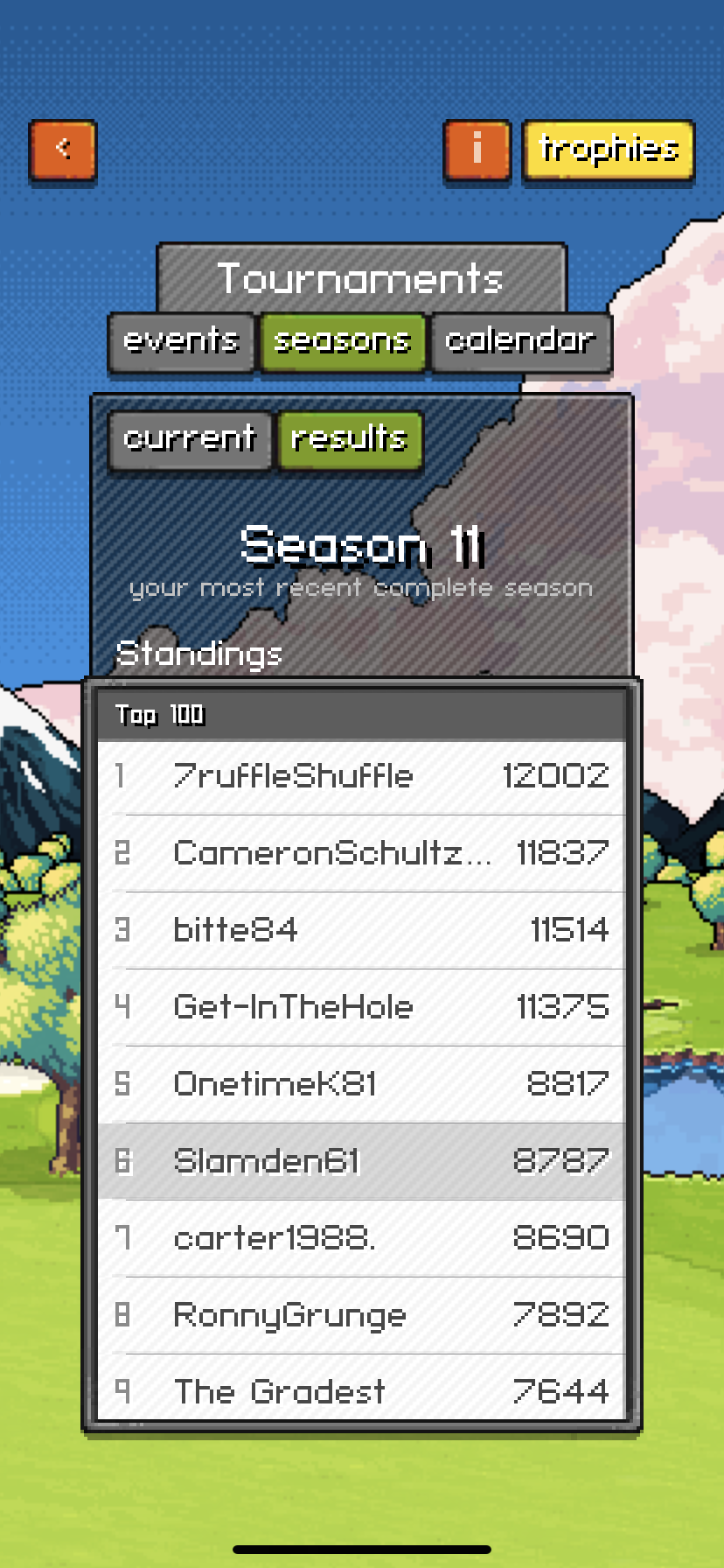 Season 11 top finishers
