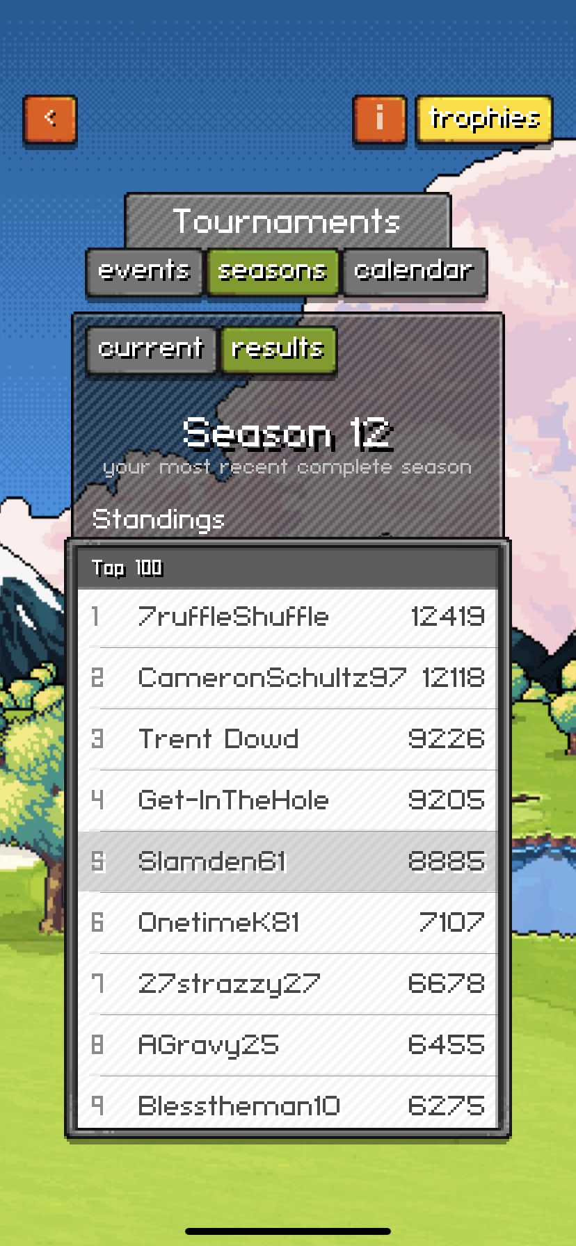 Season 12 top finishers