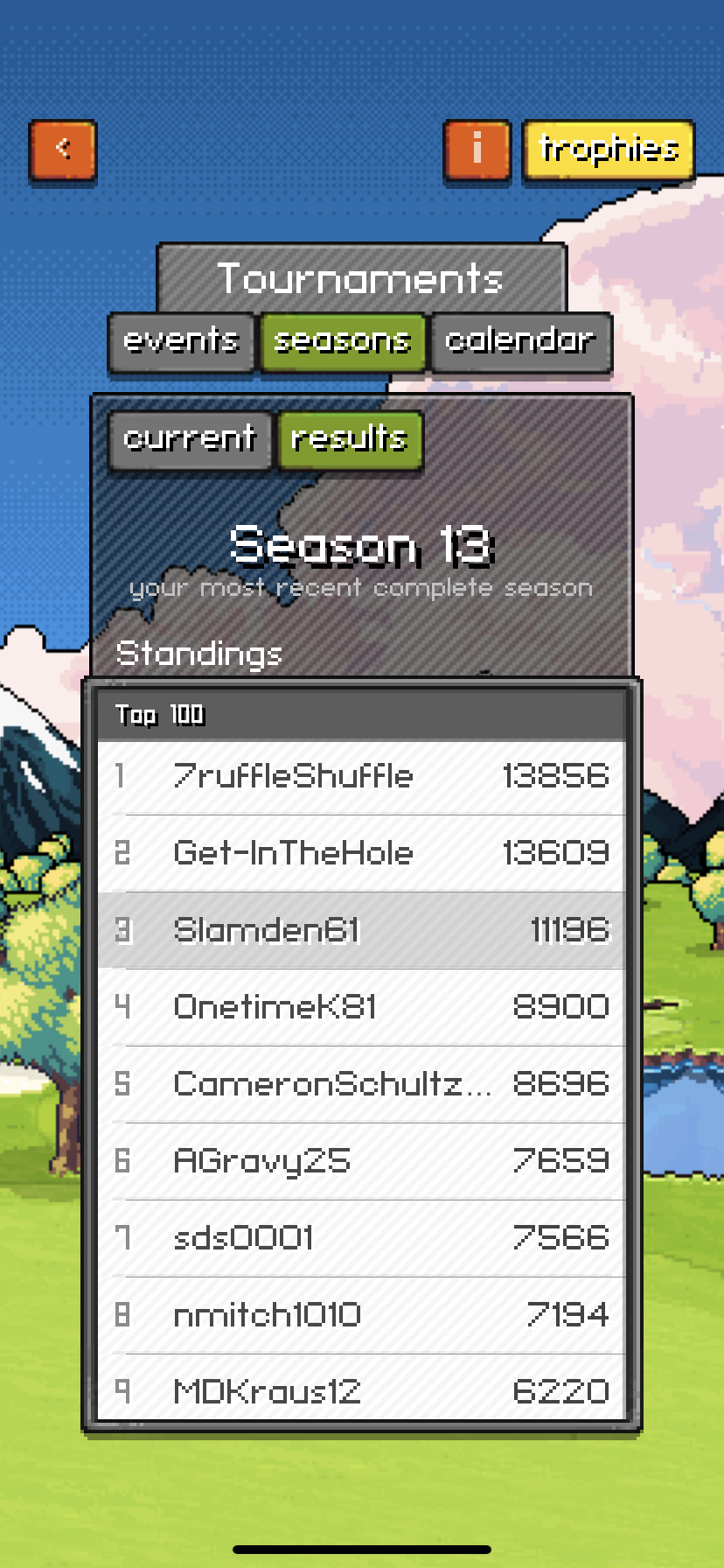 Season 13 top finishers