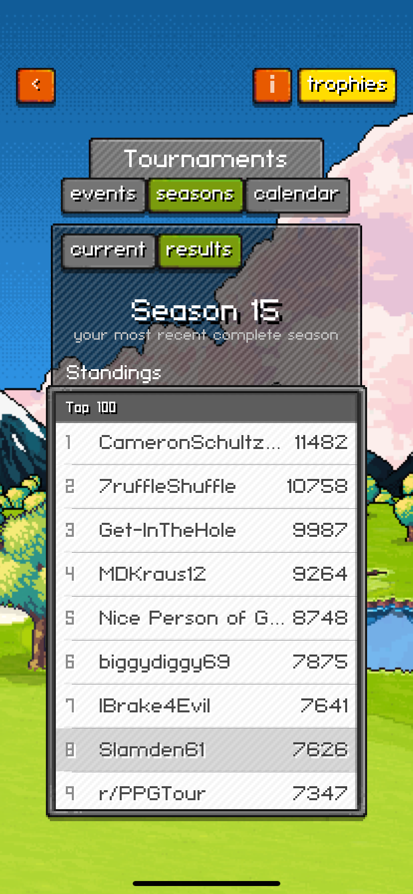 Season 15 top finishers