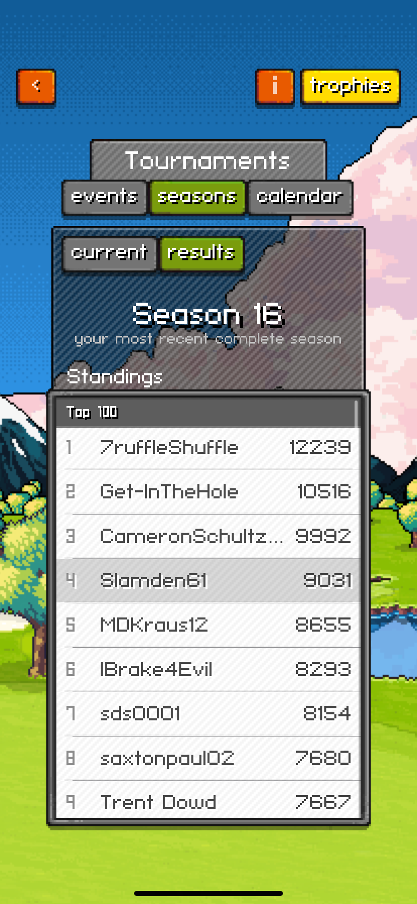 Season 16 top finishers