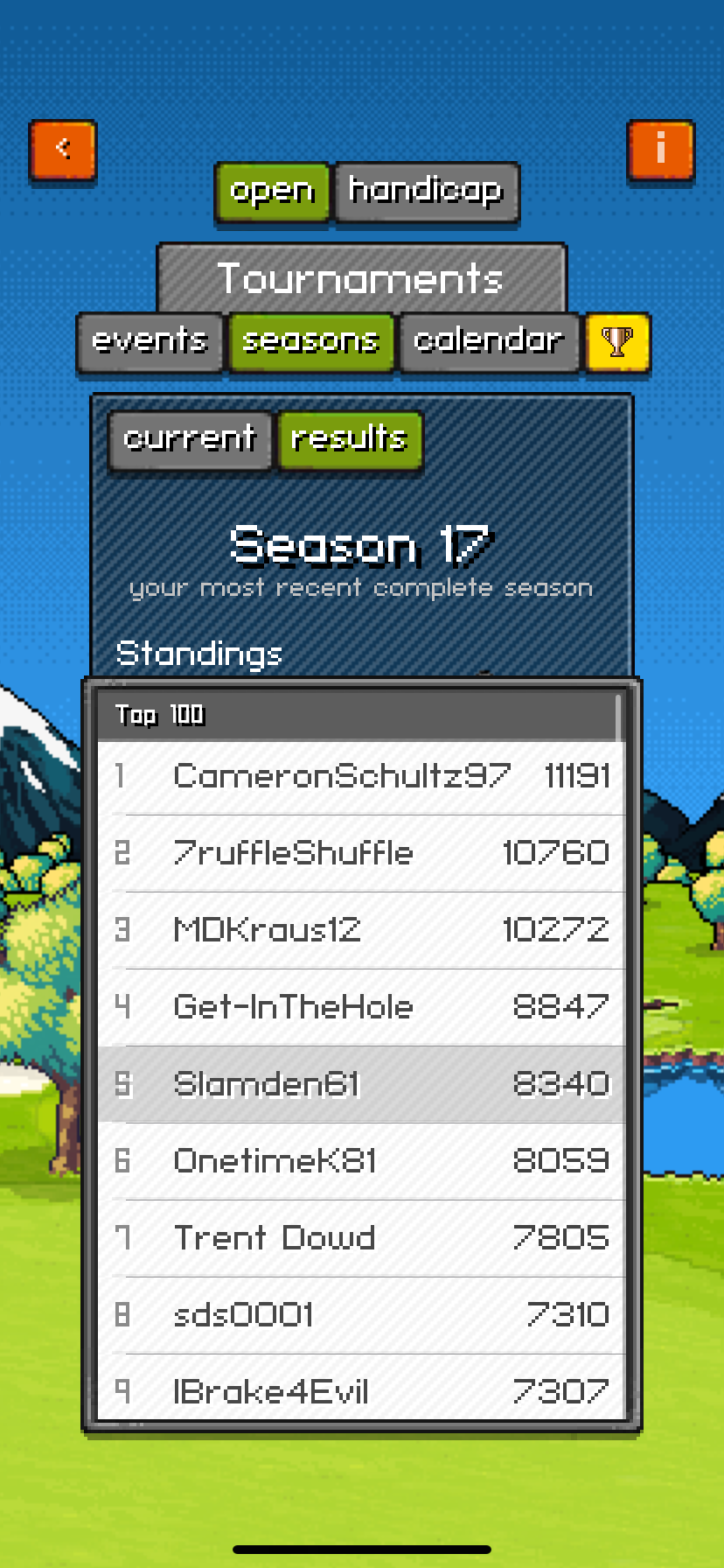 Season 17 top finishers