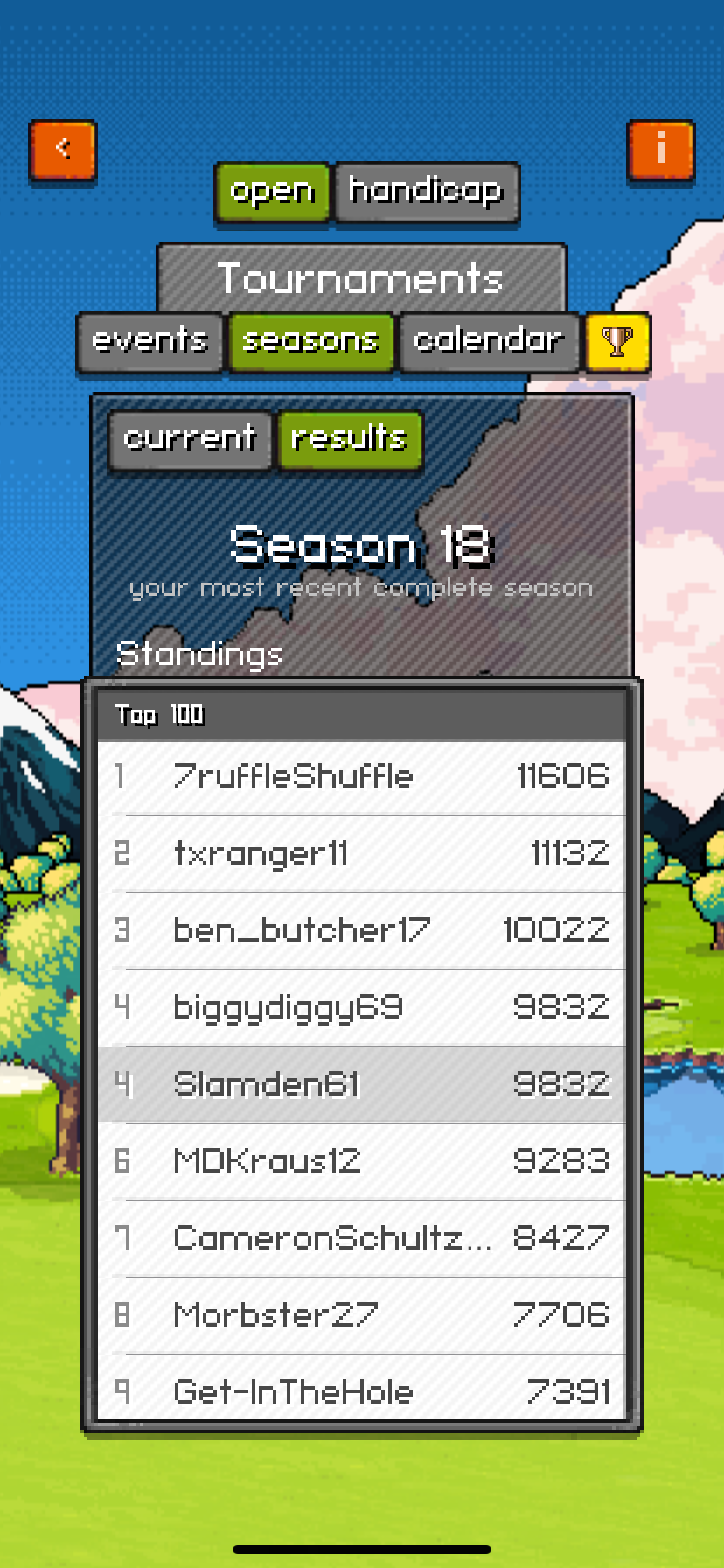 Season 18 top finishers