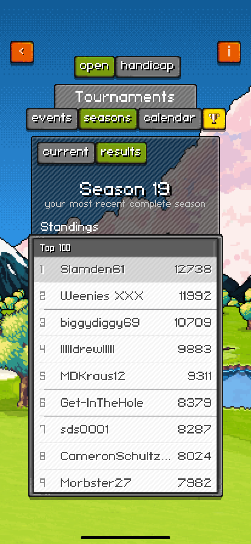 Season 19 top finishers