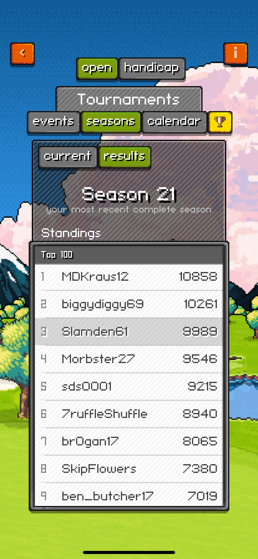 Season 21 top finishers