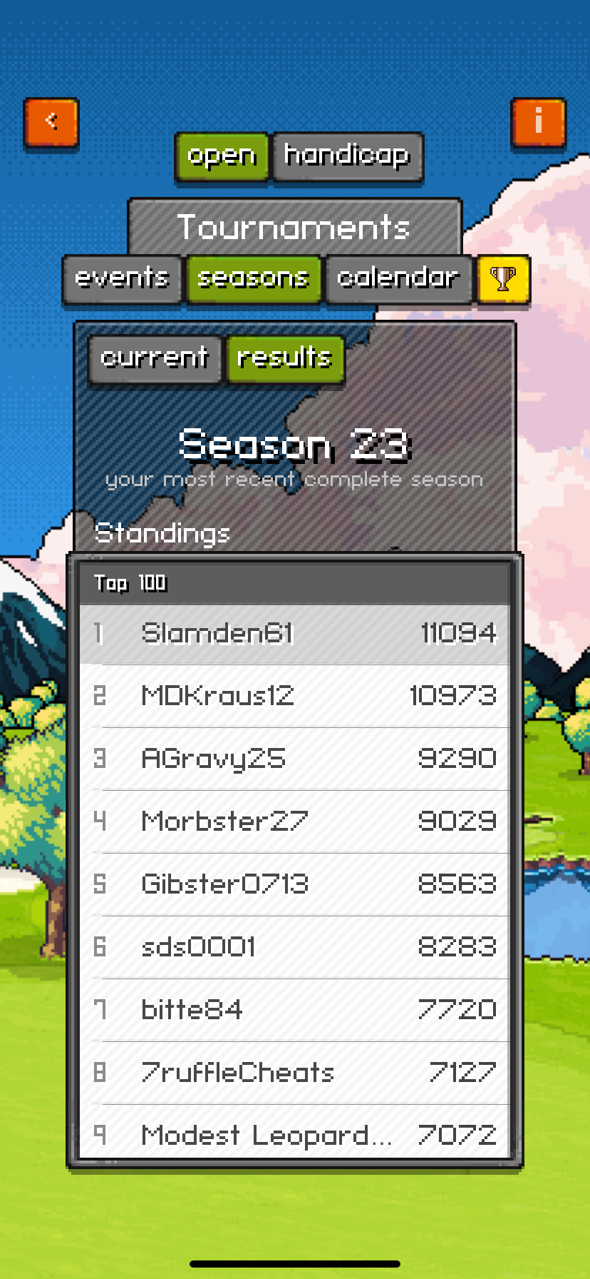 Season 23 top finishers
