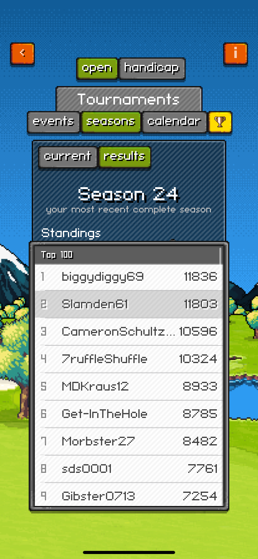 Season 24 top finishers