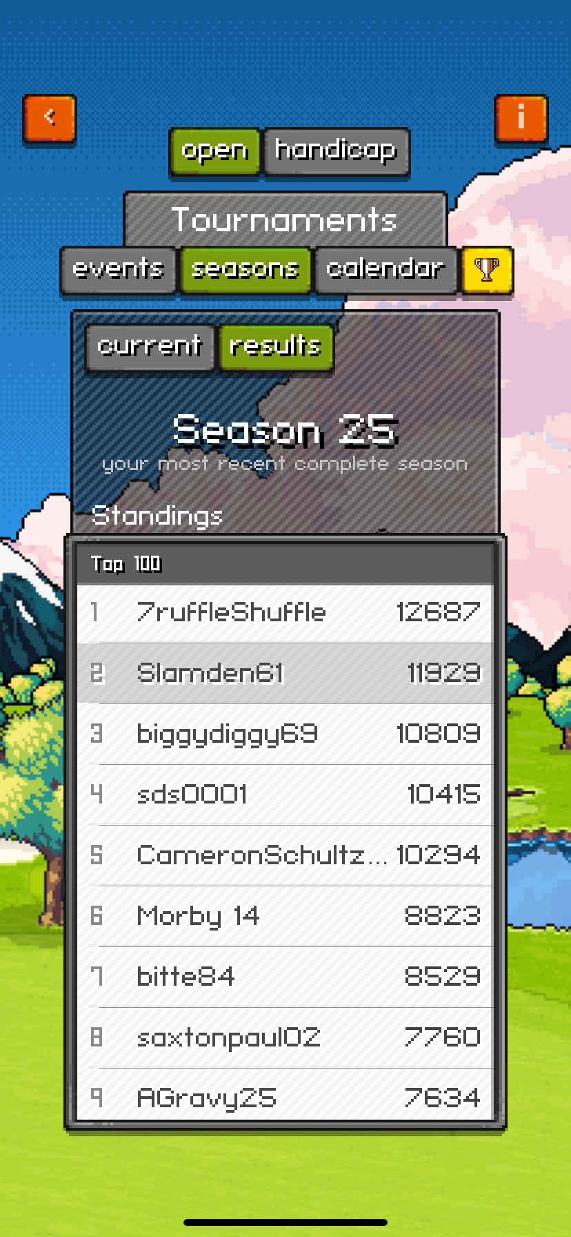 Season 25 top finishers
