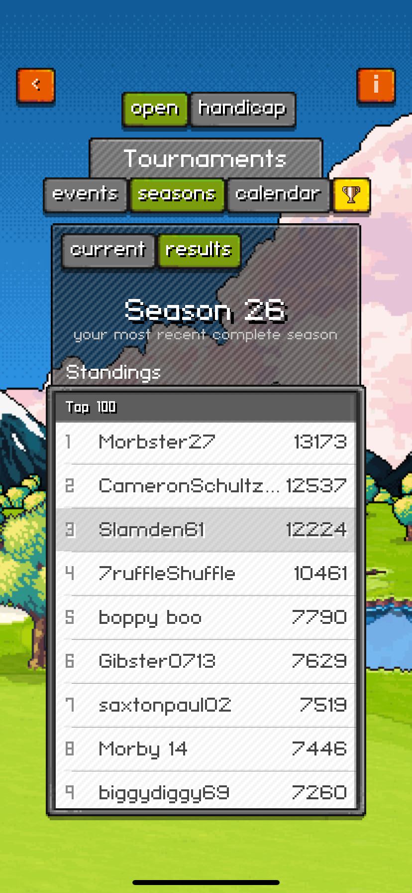 Season 26 top finishers
