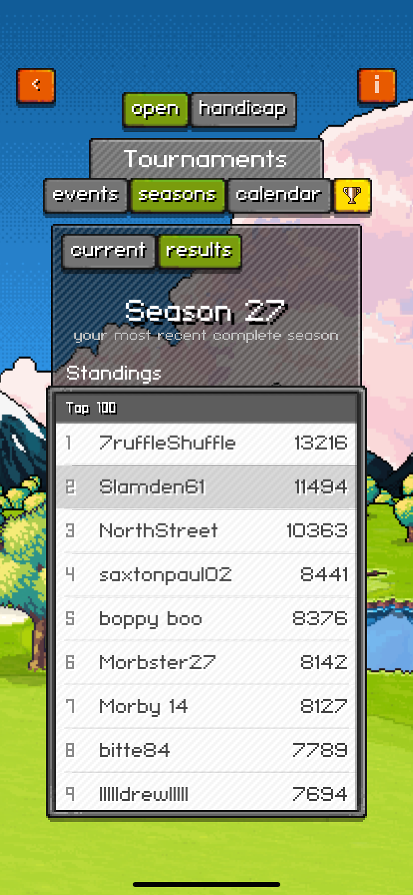 Season 27 top finishers