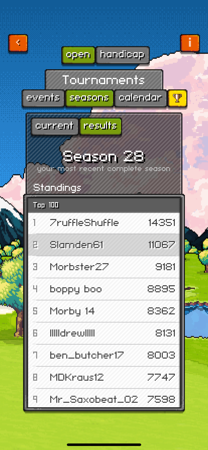 Season 28 top finishers