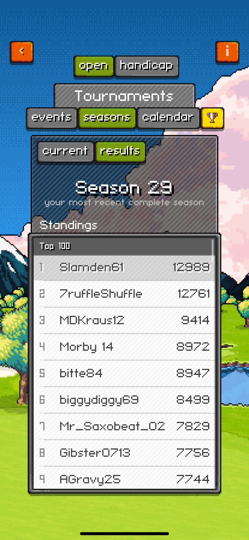 Season 29 top finishers