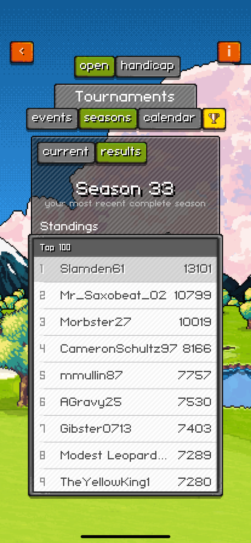 Season 33 top finishers