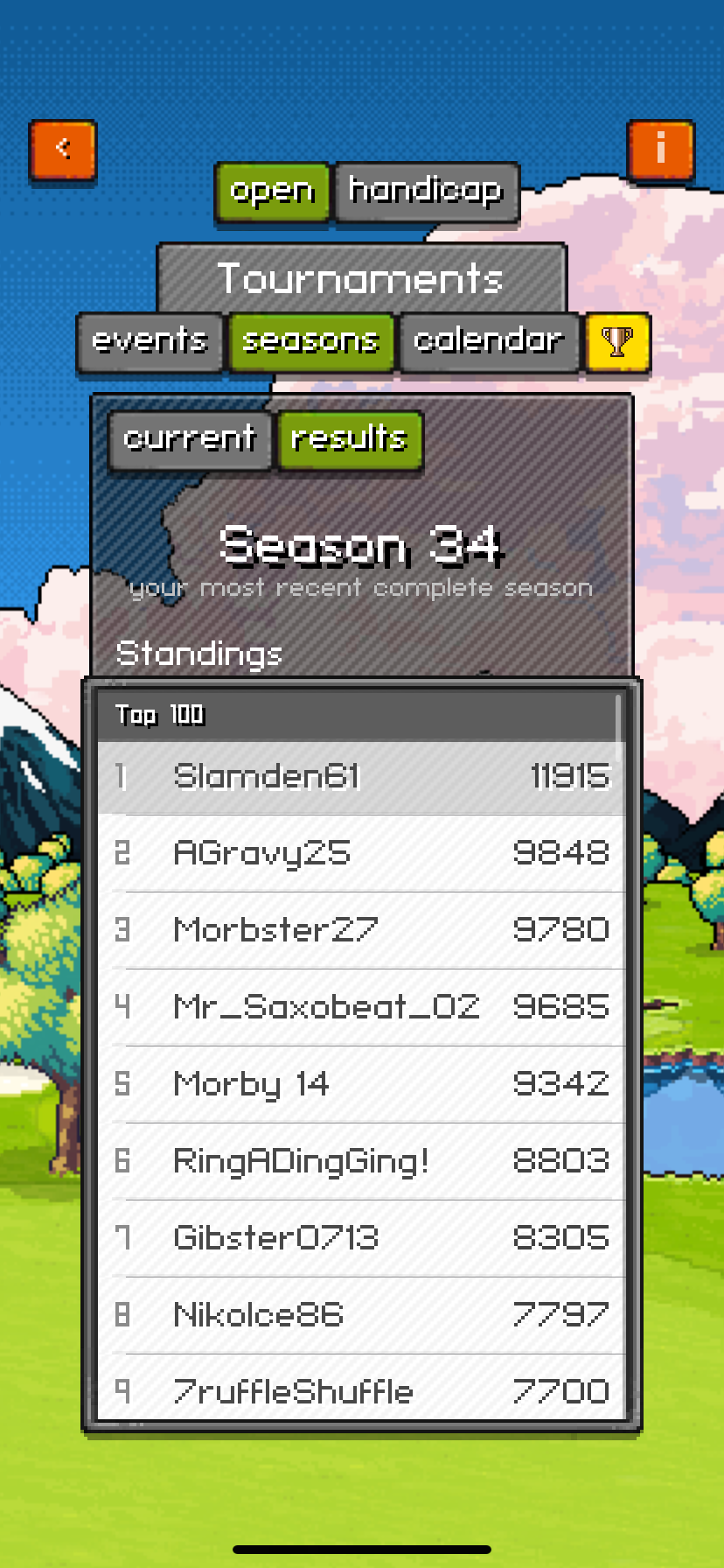 Season 34 top finishers