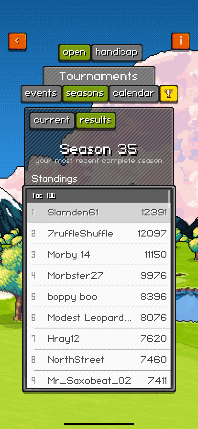 Season 35 top finishers