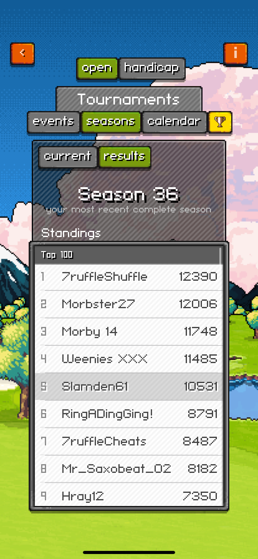 Season 36 top finishers