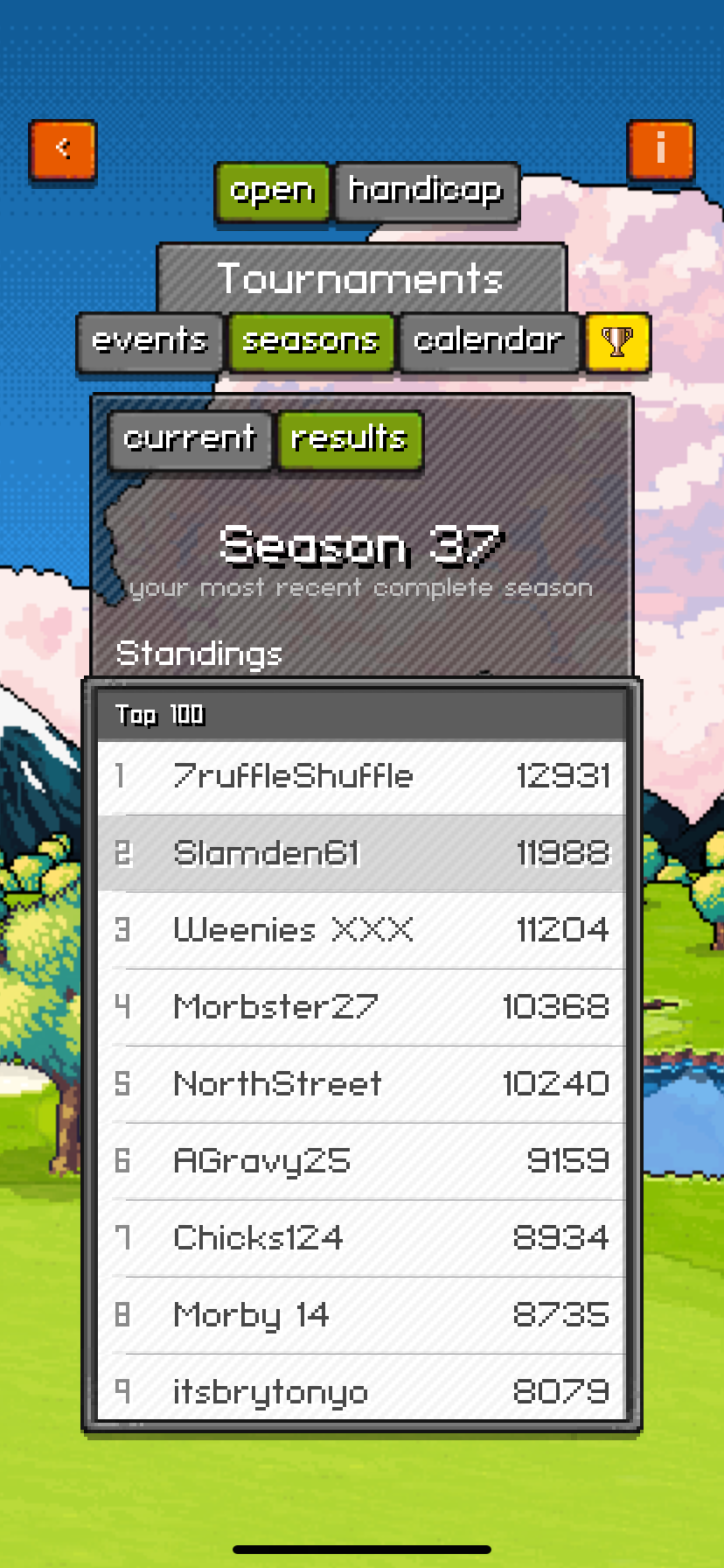 Season 37 top finishers
