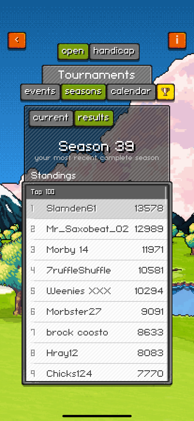 Season 39 top finishers