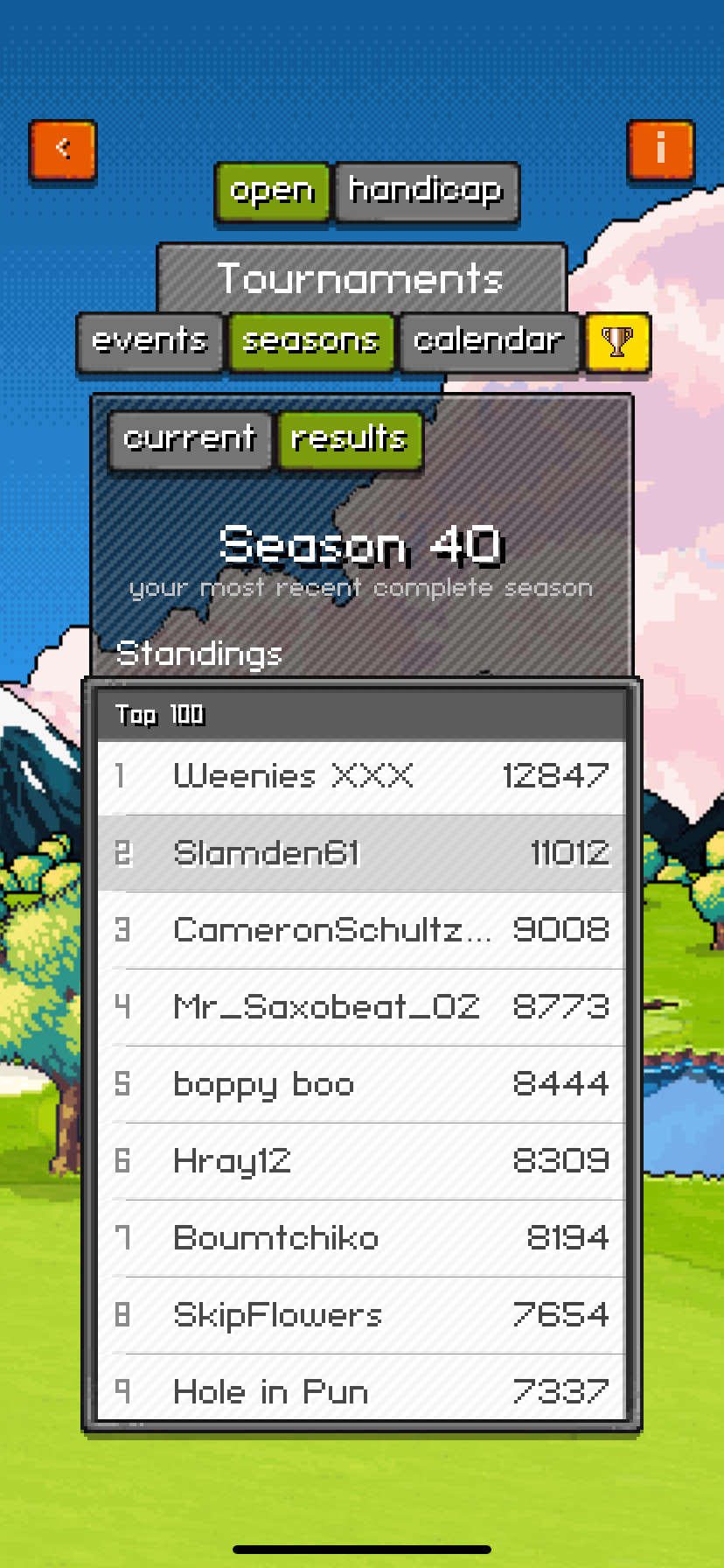 Season 40 top finishers