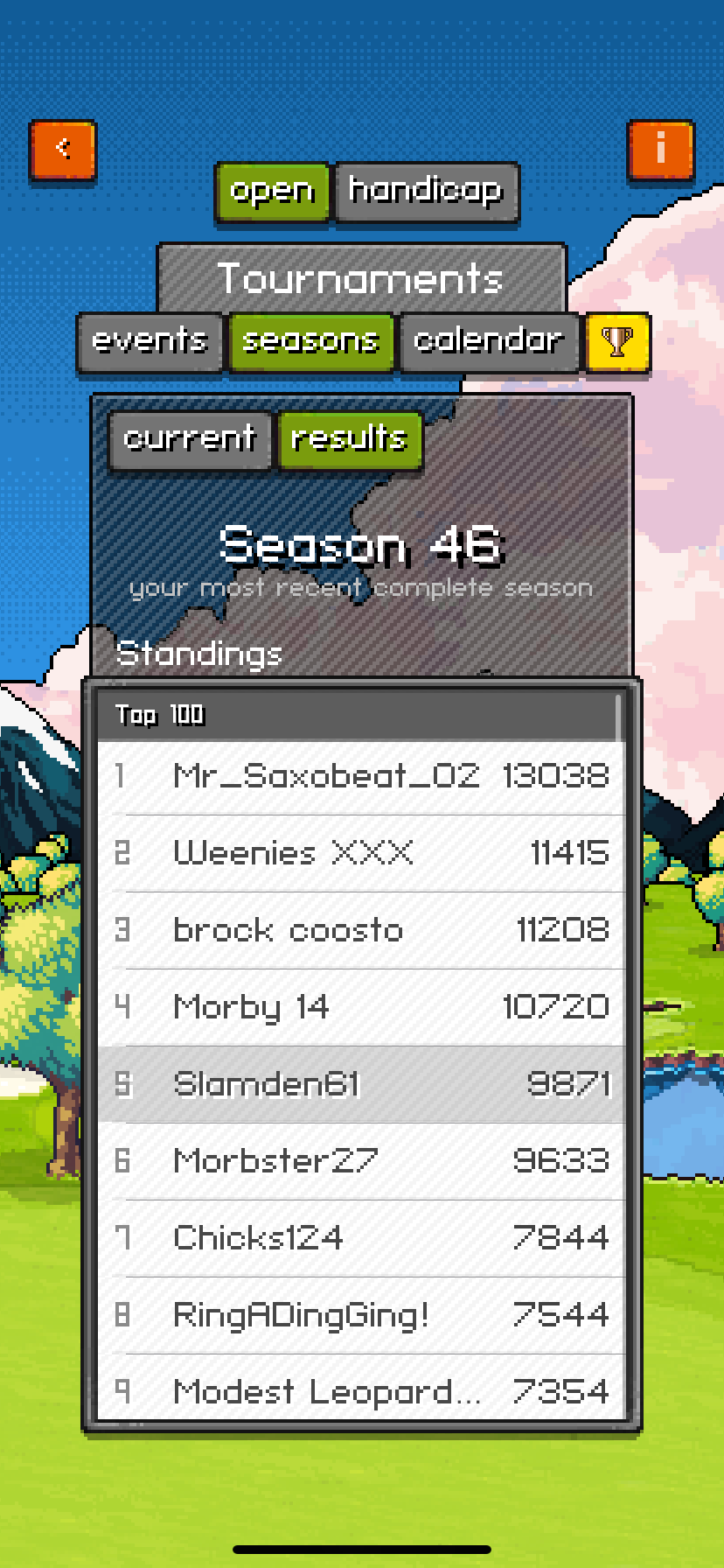 Season 46 top finishers