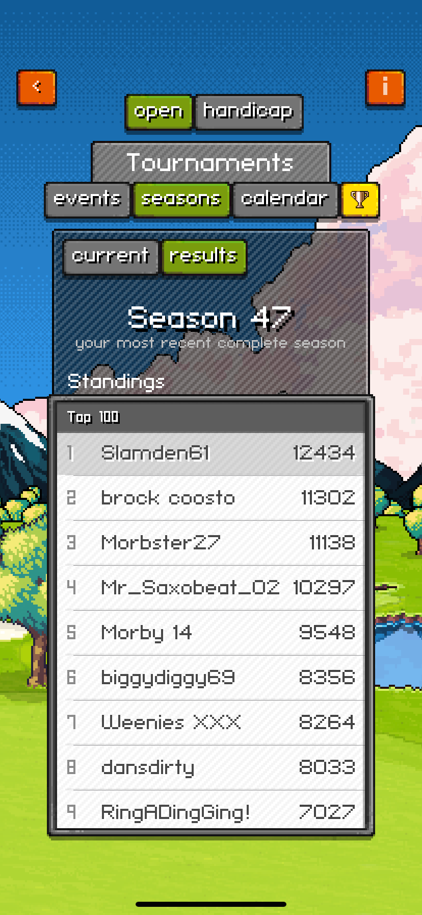 Season 47 top finishers