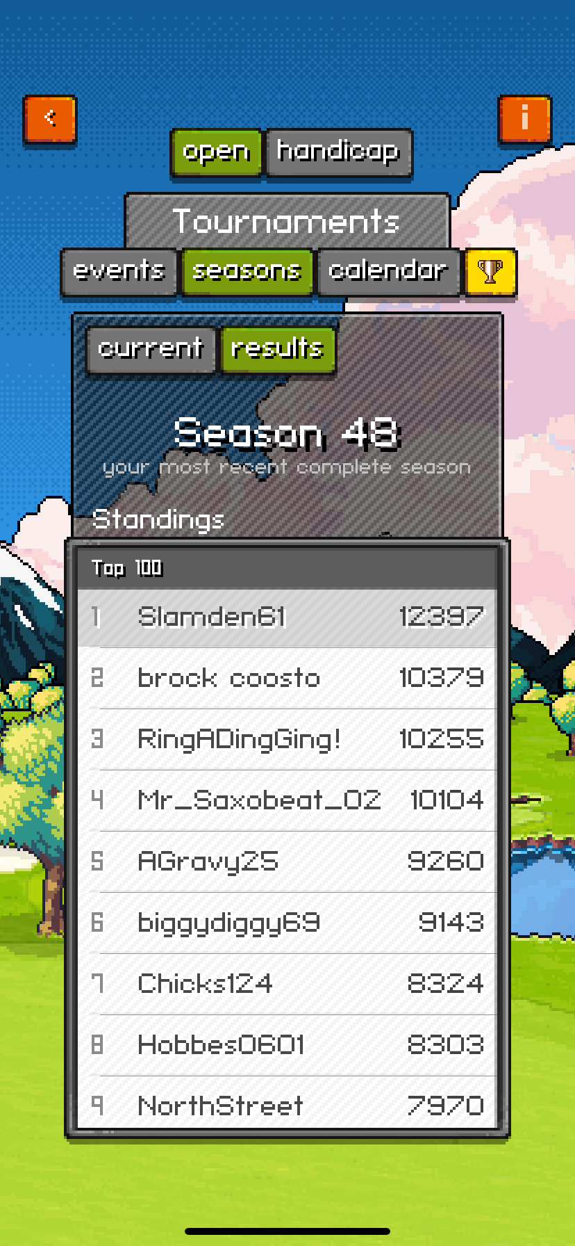 Season 48 top finishers