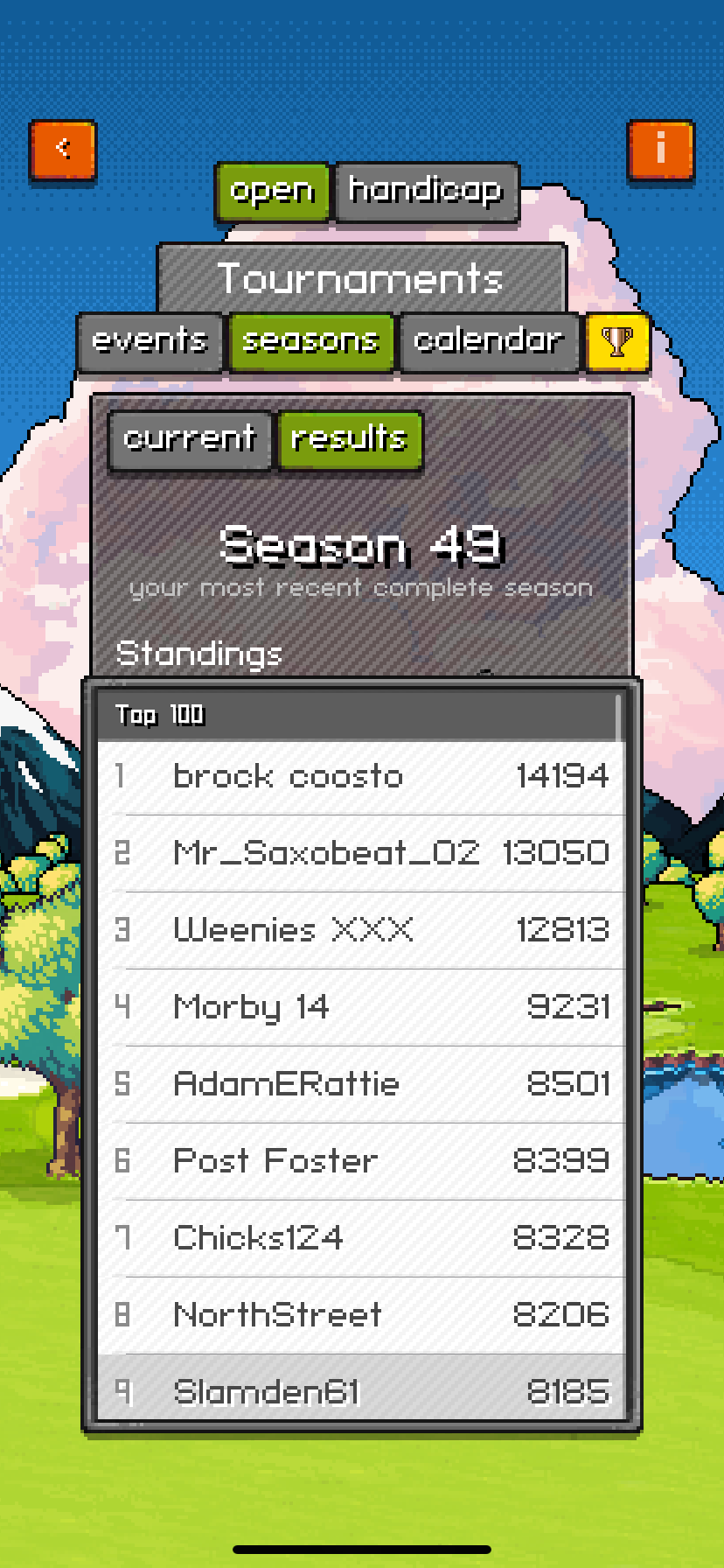 Season 49 top finishers