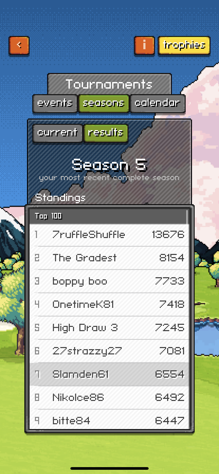 Season 5 top finishers