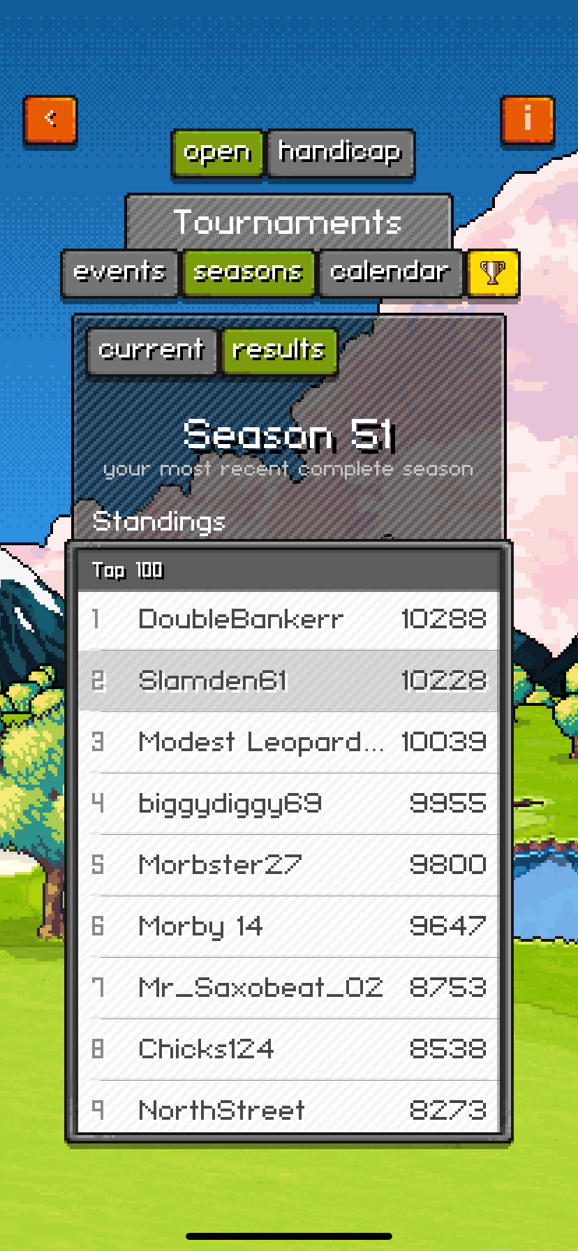 Season 51 top finishers