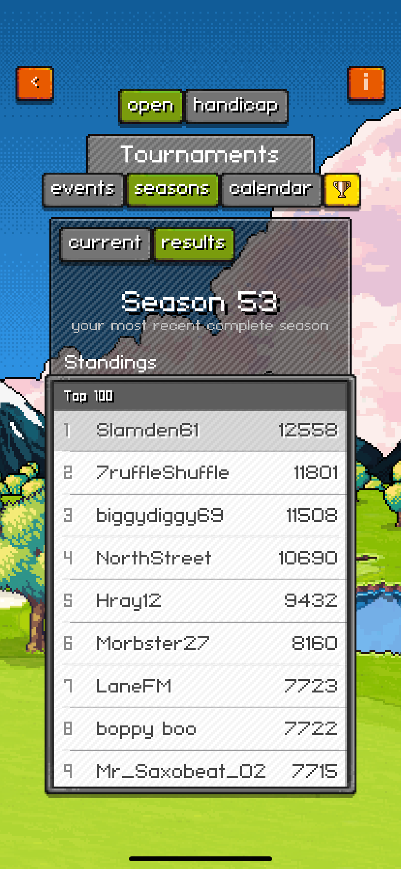 Season 53 top finishers