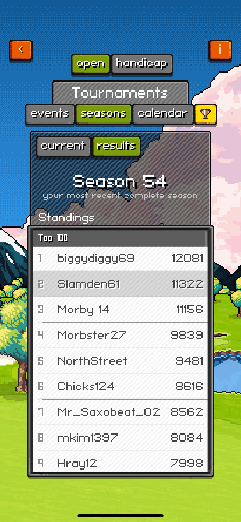 Season 54 top finishers