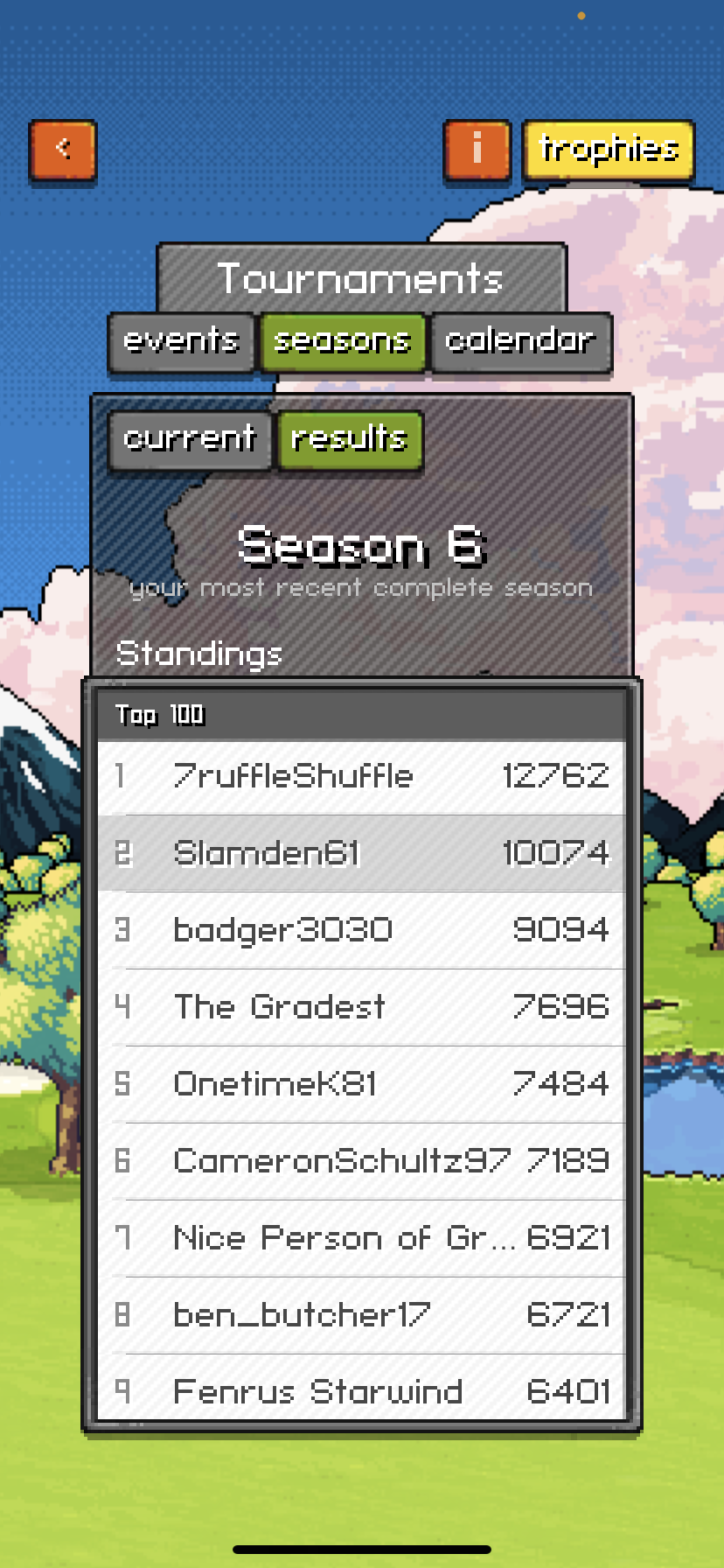 Season 6 top finishers