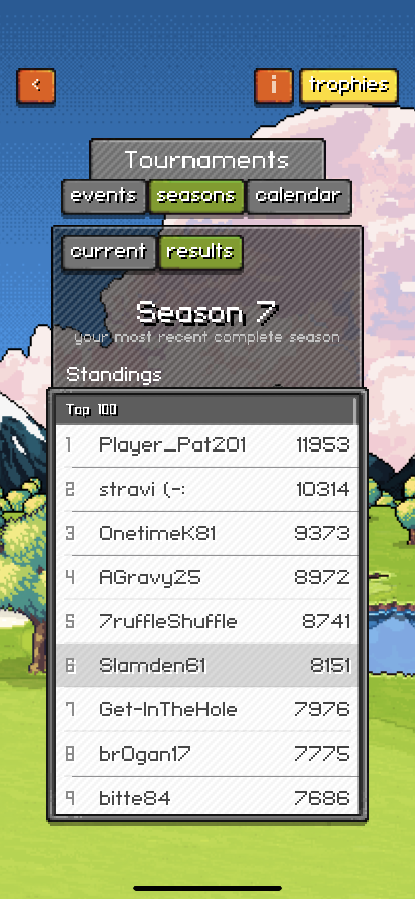 Season 7 top finishers