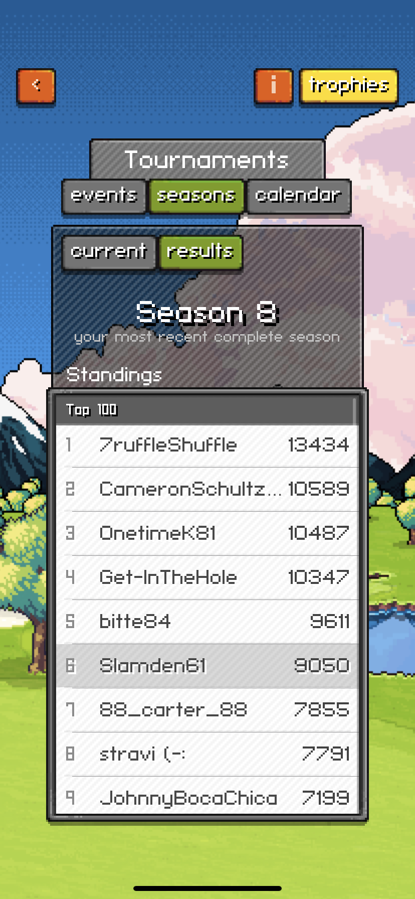 Season 8 top finishers
